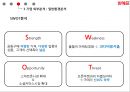 위메프 기업분석과 SWOT분석/ 위메프 경영,마케팅전략 사례분석/ 위메프 차별화,다각화전략 연구 PPT,소셜커머스 WE MAKE PRICE
 19페이지