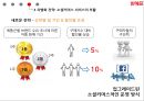위메프 기업분석과 SWOT분석/ 위메프 경영,마케팅전략 사례분석/ 위메프 차별화,다각화전략 연구 PPT,소셜커머스 WE MAKE PRICE
 28페이지
