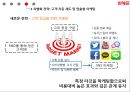 위메프 기업분석과 SWOT분석/ 위메프 경영,마케팅전략 사례분석/ 위메프 차별화,다각화전략 연구 PPT,소셜커머스 WE MAKE PRICE
 36페이지
