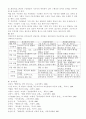 상담이론 인간중심적 상담이론 게슈탈트상담이론을  상담이론 방통대 상담이론 상담이론 10페이지