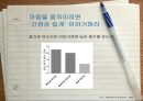 프레젠테이션 기술 10페이지