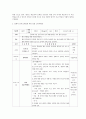 총체적 언어교육법의 방법에 따라 실제 일일 교육계획안을 작성하시오(대상,  목표,  수업지도안) : 일일 교육계획안 영유아 2페이지