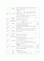 총체적 언어교육법의 방법에 따라 실제 일일 교육계획안을 작성하시오(대상,  목표,  수업지도안) : 일일 교육계획안 영유아 4페이지