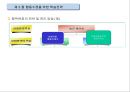 학습이론學習理論과 학습전략 19페이지