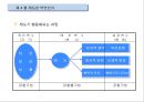 학습이론學習理論과 학습전략 31페이지