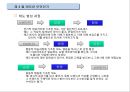 학습이론學習理論과 학습전략 32페이지