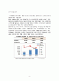 카페베네Caffe Bene 성공요인분석/ 카페베네 마케팅 SWOT,STP,4P전략분석/ 카페베네 해외진출 전략제안 8페이지