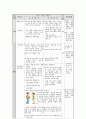 (포크 댄스 학습지도안) 3페이지