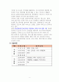 [서비스 마케팅 실패 사례] Hanaro Telecom(現 SK BROADBAND) [하나로 텔레콤 기업소개] 4페이지
