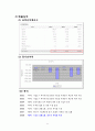 [서비스 마케팅 실패 사례] Hanaro Telecom(現 SK BROADBAND) [하나로 텔레콤 기업소개] 6페이지