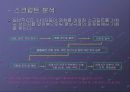50년 전통의 명보를 아시나요 [극장에 대한 소비자의 일반인식을 토대로 한 명보 극장 살리기] 11페이지