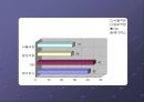 50년 전통의 명보를 아시나요 [극장에 대한 소비자의 일반인식을 토대로 한 명보 극장 살리기] 23페이지
