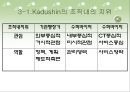 [수퍼비전론] 2장 Supervision의 개념정의와 중요성  9페이지