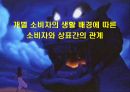 개별 소비자의 생활 배경에 따른 소비자와 상표간의 관계 1페이지