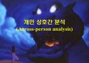 개별 소비자의 생활 배경에 따른 소비자와 상표간의 관계 15페이지