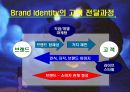 개별 소비자의 생활 배경에 따른 소비자와 상표간의 관계 21페이지