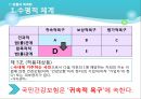 국민건강보험법 7페이지