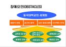 동국대학교의 세계화 방안 4페이지