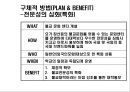 동국대학교의 세계화 방안 12페이지