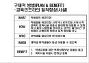 동국대학교의 세계화 방안 14페이지