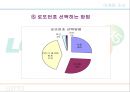 로또의 구매패턴을 통한문제점  및  개선방향 탐색 13페이지