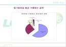 로또의 구매패턴을 통한문제점  및  개선방향 탐색 14페이지
