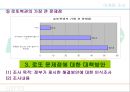 로또의 구매패턴을 통한문제점  및  개선방향 탐색 19페이지