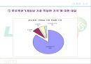 로또의 구매패턴을 통한문제점  및  개선방향 탐색 20페이지