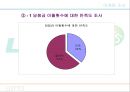 로또의 구매패턴을 통한문제점  및  개선방향 탐색 22페이지
