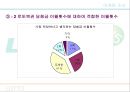 로또의 구매패턴을 통한문제점  및  개선방향 탐색 23페이지