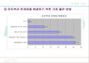 로또의 구매패턴을 통한문제점  및  개선방향 탐색 24페이지