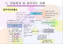 기초노령연금  12페이지