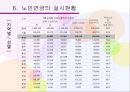 기초노령연금  13페이지