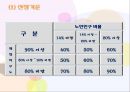 기초노령연금  19페이지