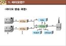 디지털 시대의 라디오  8페이지