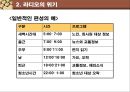 디지털 시대의 라디오  13페이지