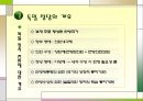 독일의 정당  4페이지