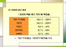 독일의 정당  29페이지