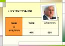 독일의 정당  34페이지