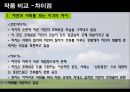 맹사성 강호사시가와 이현보 어부가 비교 17페이지