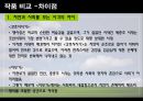 맹사성 강호사시가와 이현보 어부가 비교 18페이지