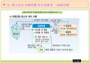 론스타의 외환은행 매입 및 인수전 분석  21페이지