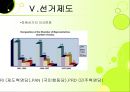 멕시코의 정치  38페이지
