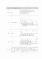 [방송대정신건강론] 방통대정신건강론, 방송대정신건강론, 정신건강론, 정신건강 2 현대사회의 병리현상 8페이지