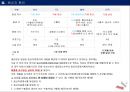 원산지原産地 제도와 원산지 확인 22페이지