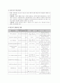 ★ 사회적경제조성론 - 사회적경제 생태계의 여건, 사회적경제 생태계 조성의 전략, 사회적경제 생태계 조성을 위한 실행계획, 요구되는 외부환경의 변화 7페이지