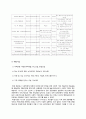 ★ 사회적경제조성론 - 사회적경제 생태계의 여건, 사회적경제 생태계 조성의 전략, 사회적경제 생태계 조성을 위한 실행계획, 요구되는 외부환경의 변화 9페이지