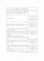 ★ 아동복지론 - 아동학대 ( 아동학대 개념, 아동학대 원인, 아동학대 유형 , 아동학대 실태 및 현황, 아동학대 실천 및 정책적 대안 ) 36페이지