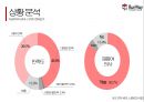 [강의 제안서] 세미나 - 13차 세미나 강의 제안서 (상황 분석, 이슈 도출, 대안 제시, 기대 효과)  3페이지