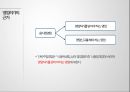 ★ 호텔비지니스 법규 - 단란주점업 8페이지